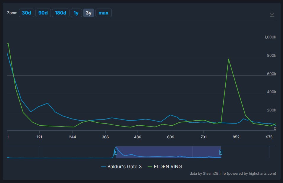 Maxitous | Elden Ring tweet media