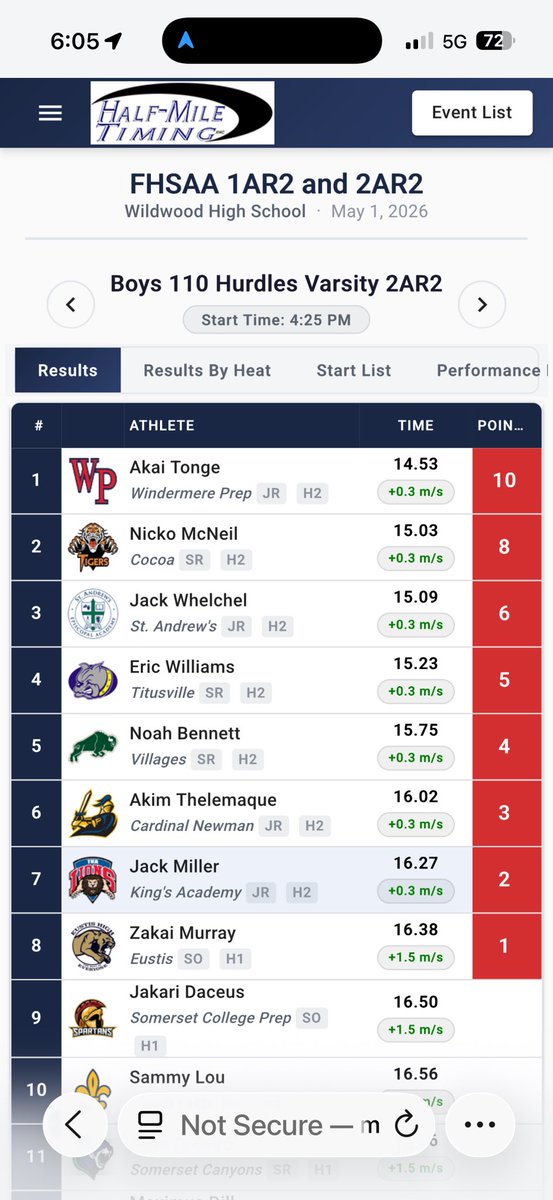 jack_whelchel's tweet photo. Finished 3rd in the 110h with a PR and school record on to states 💪 

@CoachRobertson2 @GoldFeetGlobal https://t.co/mn5bEFy6tT