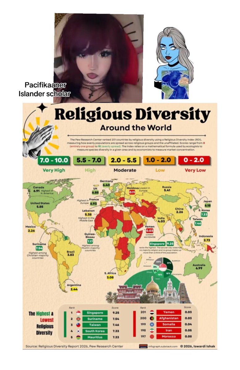pacifikaaner's tweet image. Religious diversity around the world #geography #map #maps #mapper #mapping #cartography #fact #facts #interestingfacts #interesting #fyp #meme #memes #dankmemes #dailymemes