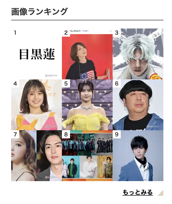 モデルプレスの画像ランキング1位「目黒蓮」写真すらない