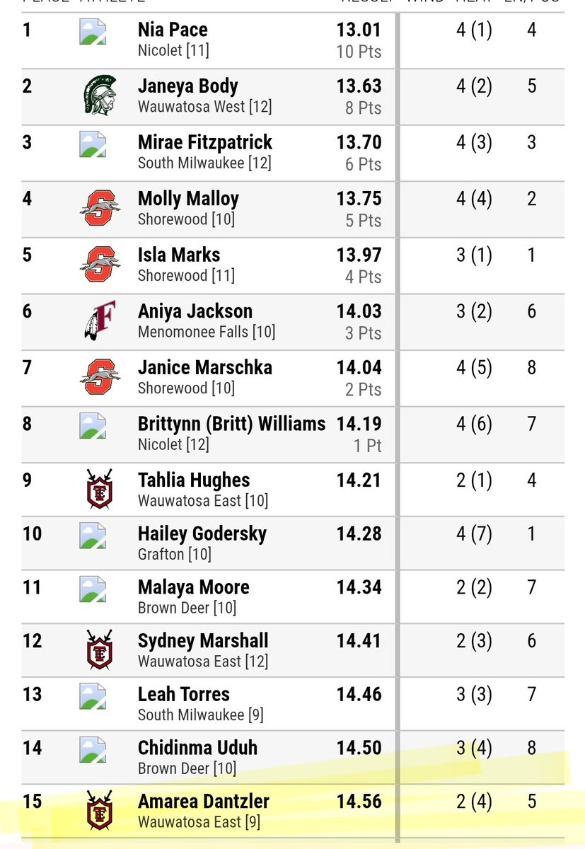 AMD2426's tweet image. Another busy week😵‍💫 1️⃣st Varsity track meet🏃🏽‍♀️today🎊 100m (14.56) #workinprogress @mikemillsnc