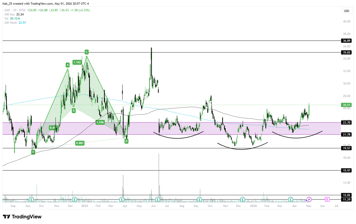 tlak25's tweet photo. Well that makes sense $GME https://t.co/a0O7pG4POJ