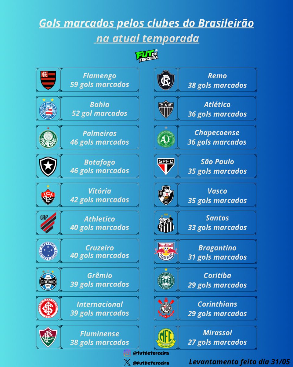FutebolDeTerceira tweet media