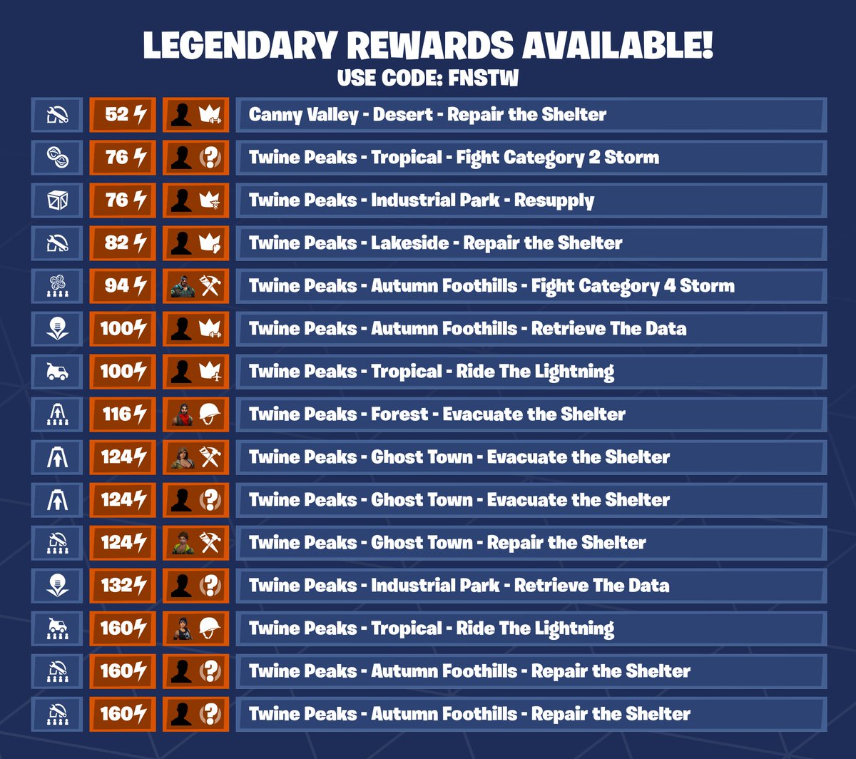 Fortnite STW News tweet media