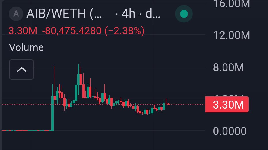 Hodler0x♦️ tweet media