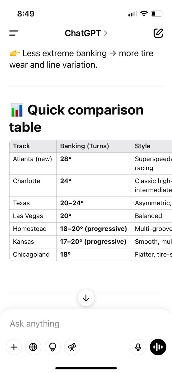 RyanHays69's tweet photo. @bobpockrass @jeff_gluck @Jordan_Bianchi @dennyhamlin why is the talk always about how flat Texas turns 1 and 2 are when other intermediates are the same or less in banking? https://t.co/PBrO14mT2e