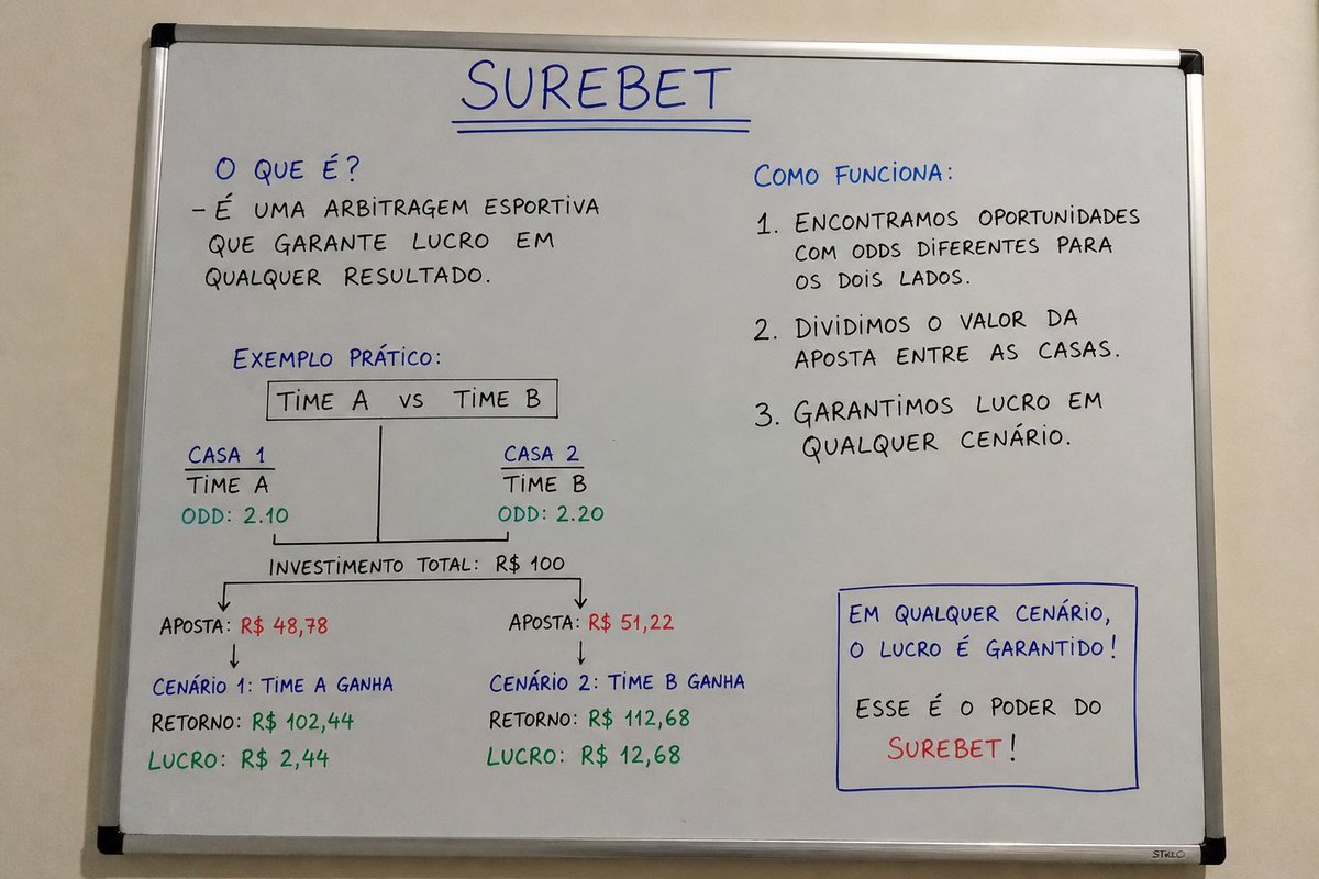 Central da surebet tweet media