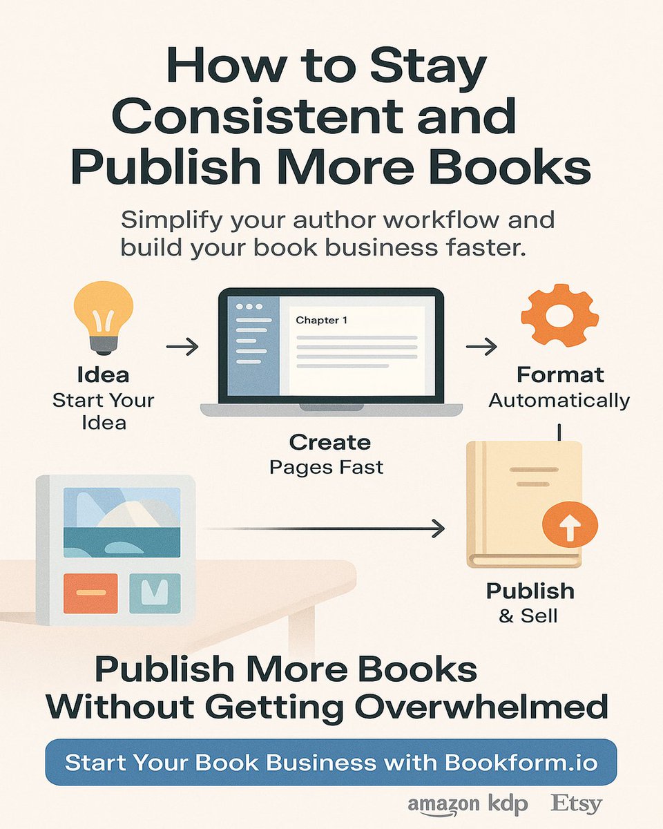 Bookformio's tweet image. Stay Consistent &amp;amp; Publish More with #AmazonKDP #EtsySeller #SelfPublishing #PublishingWorkflow #BookBusiness