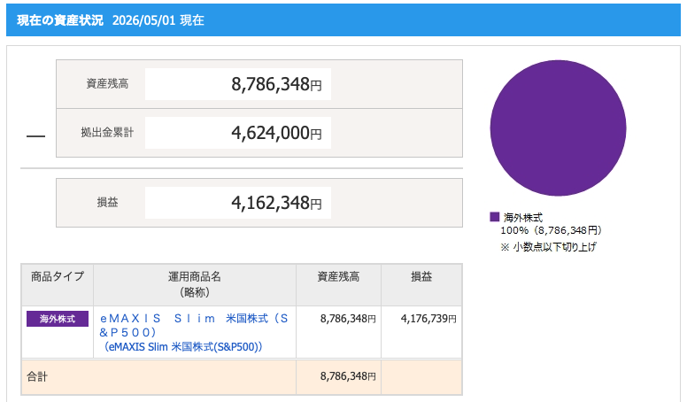 カモられ院長🦷福岡人｜最高税率と格闘中🤛 tweet media