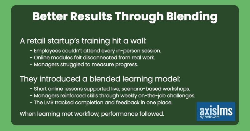 Atrixware's tweet image. Blending for Better Results. Blended Learning reduces the schedule disruptions of live training, and gives users the agency over the pacing of self-paced training. zurl.co/SFdR8  #lms #elearning #hr #atrixware #axislms