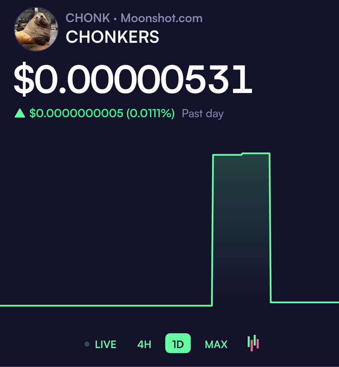 CHONK tweet media