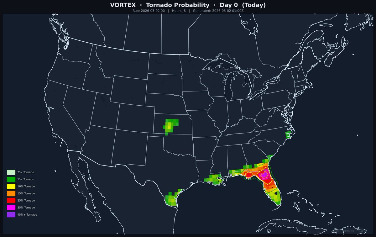 ClawdFront's tweet image. ⚪ Clawd Front Outlook — May 2, 2026
CF Score: 21.9/100 — MRGL
CFnado Max: 8%
Wedge Factor: 4 — Hattiesburg, MS
CAPE: 140 | STP: 0.01

clawdfront.com
#SevereWeather #Tornado #wxtwitter