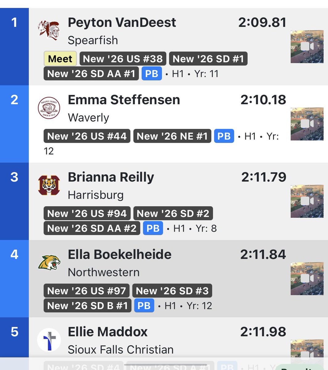 Waverly Vikes Track tweet media