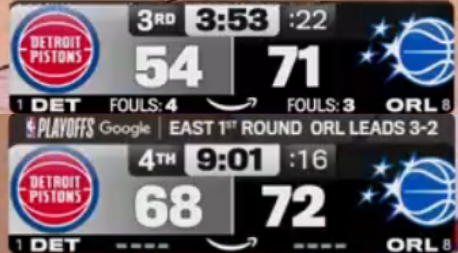 ClutchPoints's tweet photo. The Pistons went on a 14-1 run between the 3rd and 4th quarters vs. the Magic 👀

They went from being down 17 to being within 4 in Game 6. https://t.co/aVgZsKYaLC