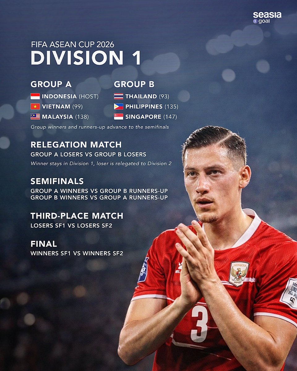 Berita Sepakbola Dunia tweet media