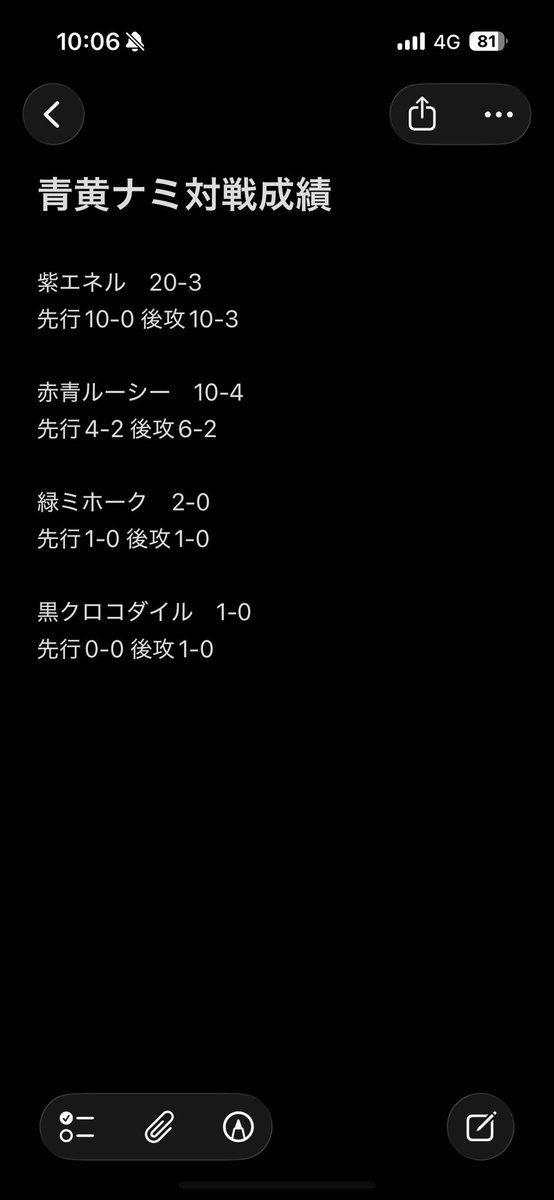 エネルの先行は有利主張できそう

ルーシーは勝ち越せてはいるけど、ヒリヒリする対面

空島のデータ欲しいから
専業の方対戦募集です😂🙇‍♂️

ミホーク全持ちされてても勝てちゃうんだよなー　個人的に不利認識なし
