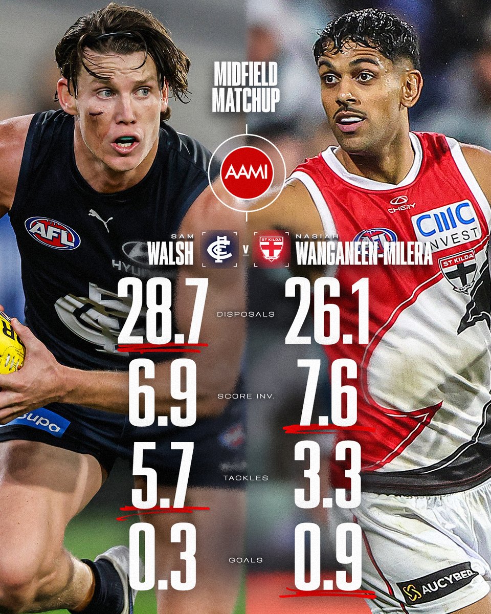 AFL tweet media
