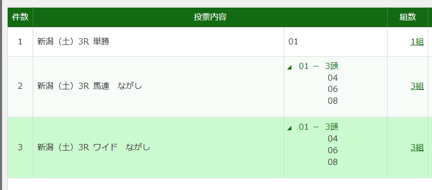 昨夜嫁とぷよテトやってたら予想するの忘れてた😅
5/2
新潟3R　1番スラッシュコード
京都4R　4番タイガーロード
東京5R　13番テルケンレンスキー
東京9R　13番オメガタキシード
