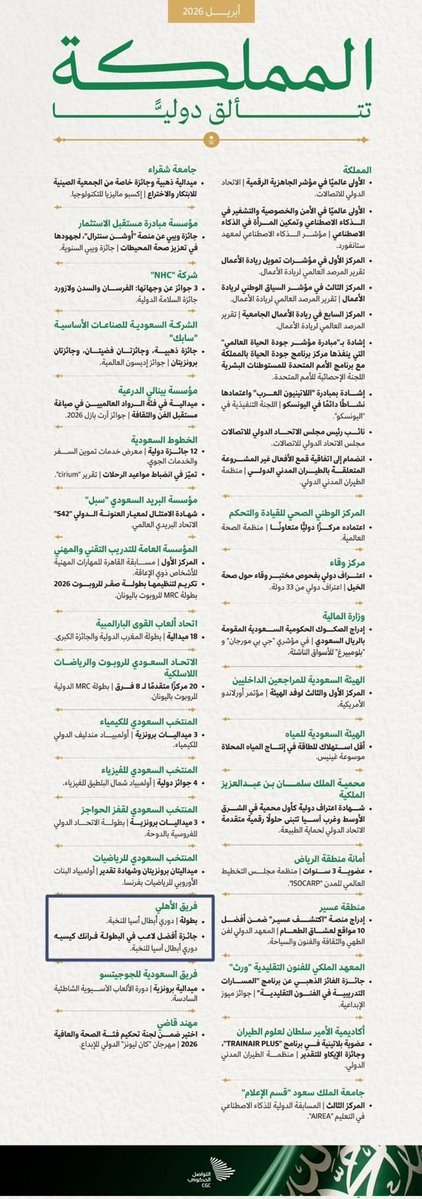 النخبويه ⭐️⭐️ tweet media