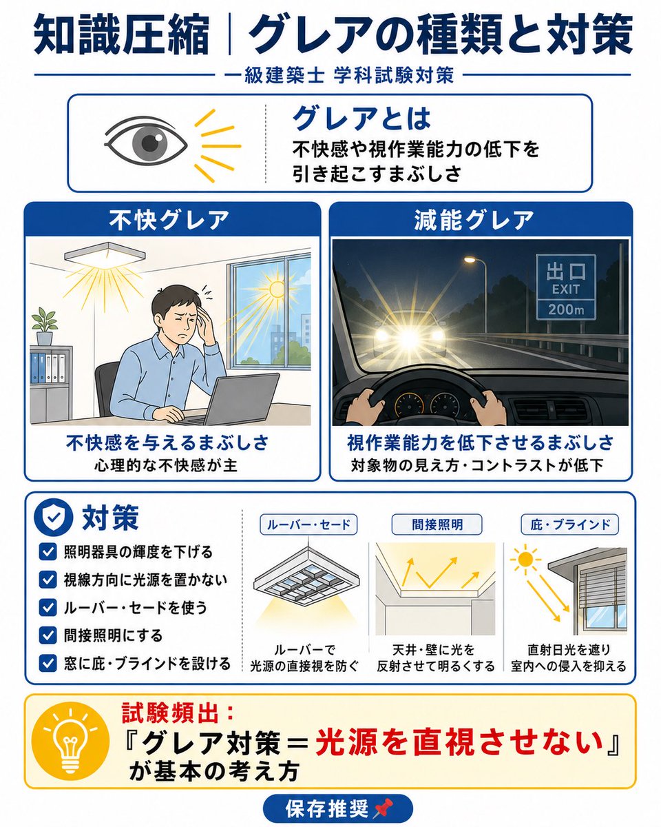 IKKI@一級建築士×設備×発注者支援CM tweet media