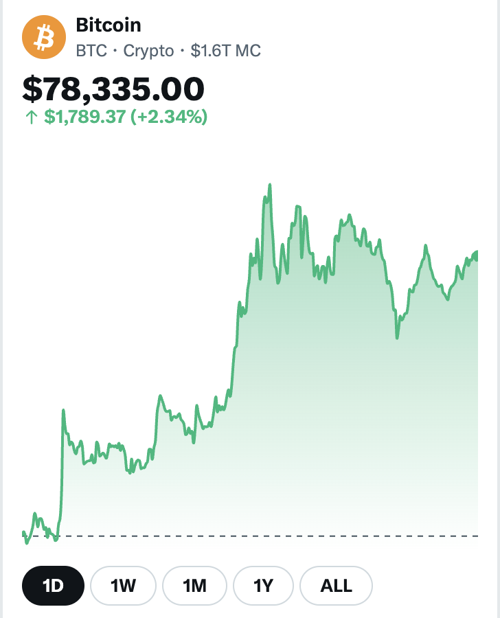 Crypto Rover tweet media