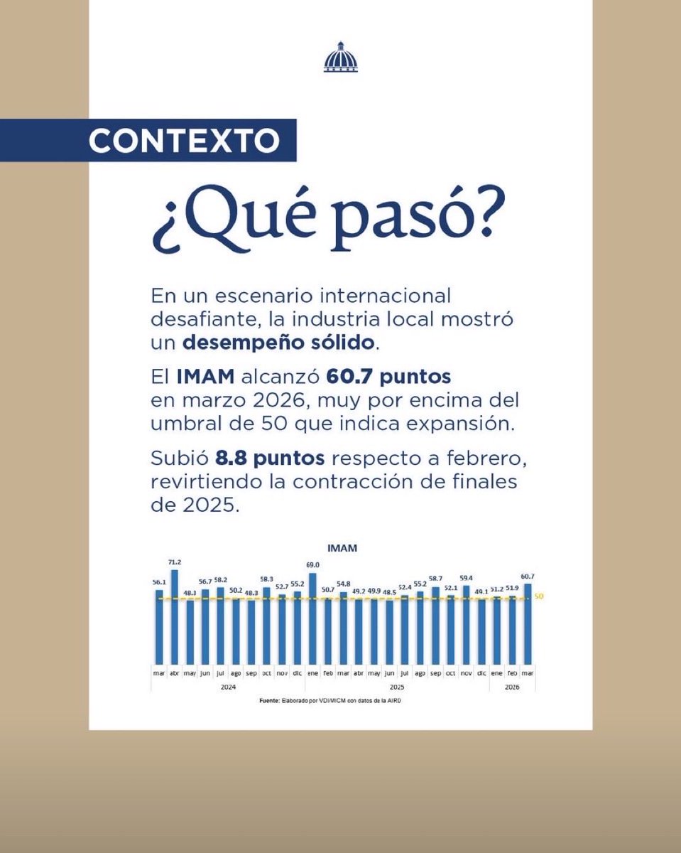 PamGnzalez's tweet photo. #YayoBuenGerente 
@SanzLovaton 
#ResponsabilidadRD https://t.co/dLGNzStrkD