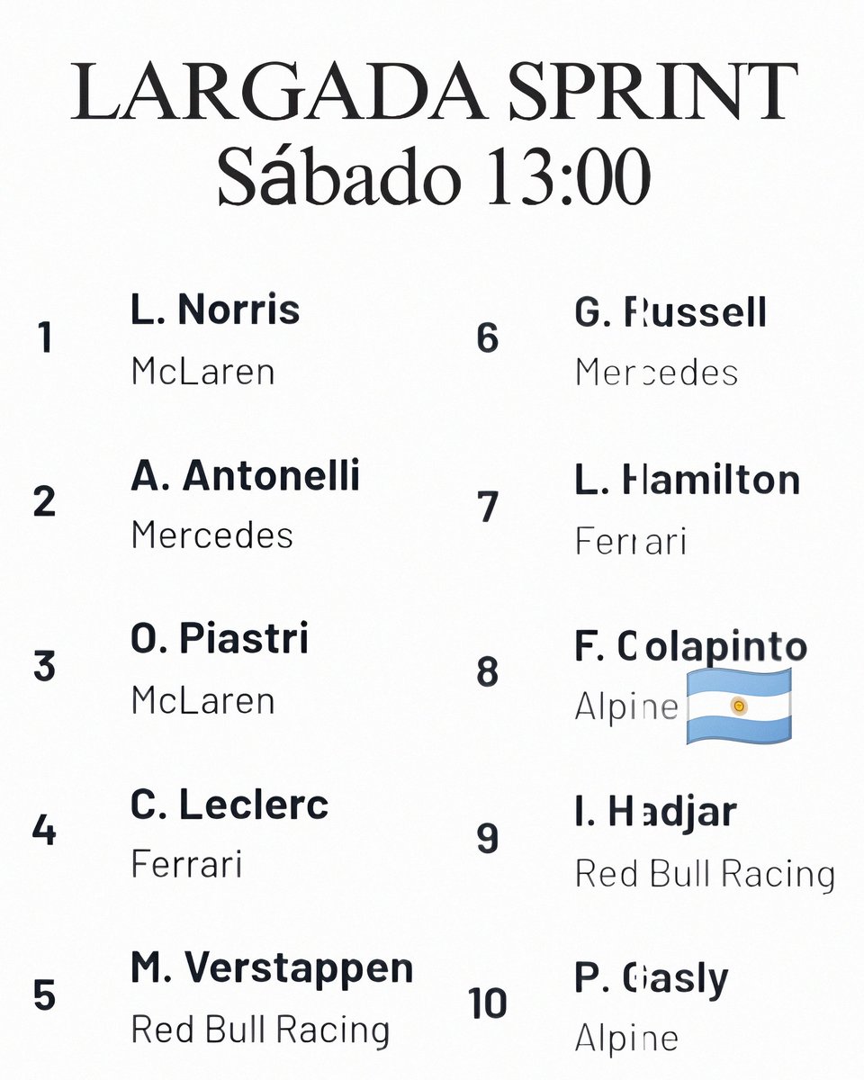 RicardoWENDEL9's tweet image. Mundo 🌍 🌎 🌏
Deportes - Automovilismo
HOY VIERNES

#Fórmula1
🏆 GP de Miami
Pista:
Autódromo Internacional
de Miami #EstadosUnidos 🇺🇸 

Desde mí ciudad #RíoCuarto
(prov. Cba. - Argentina)
VA GRILLA LARGADA
PARA CARRERA SPRINT
del Sábado

Franco Colapinto 🇦🇷
larga 8° 👍
      ⬇️