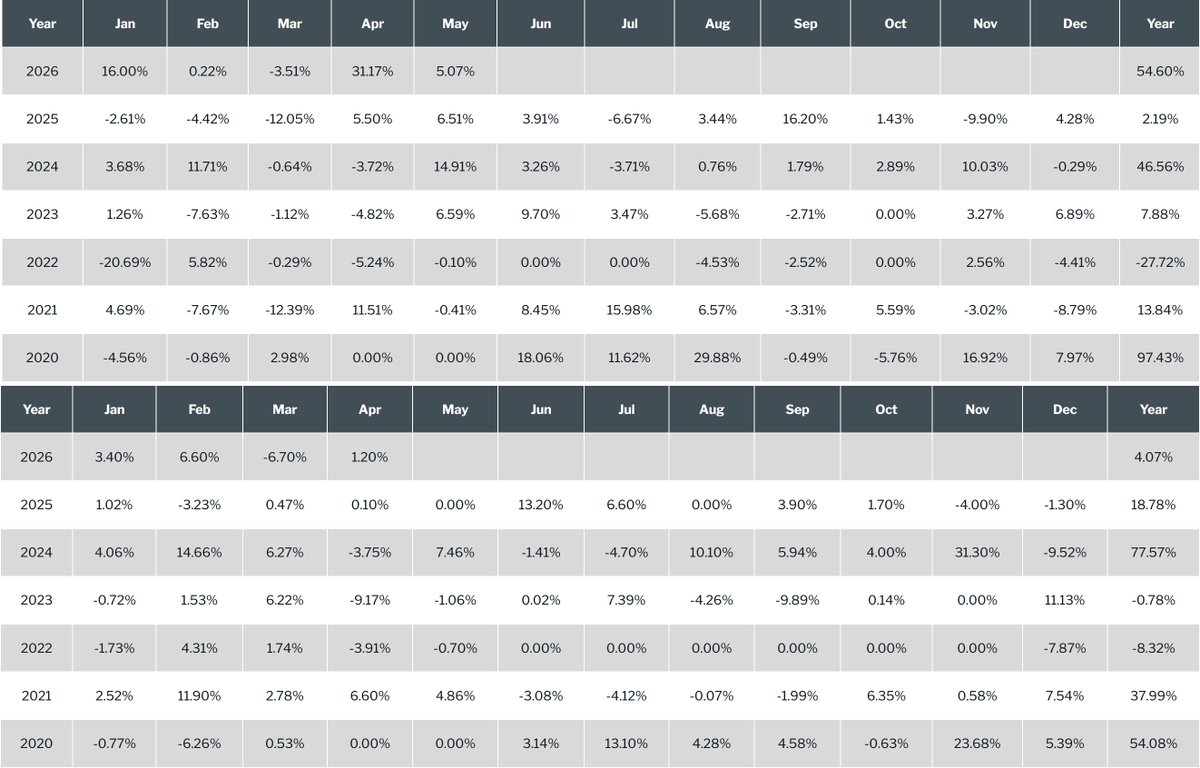 The Chartist tweet media