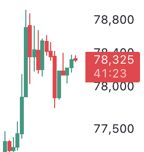 Altcoin Daily tweet media