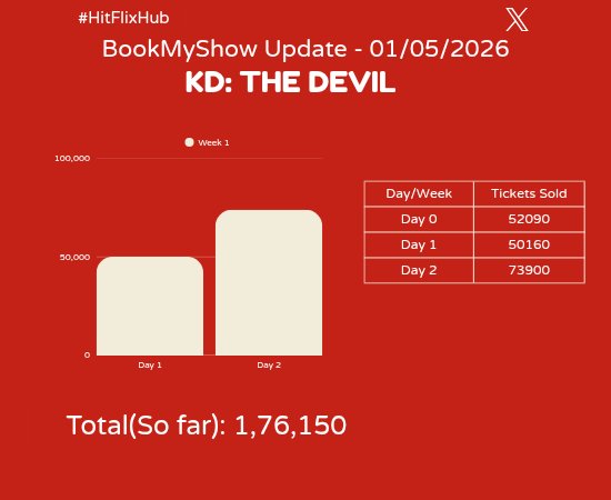 HitFlixHub tweet picture