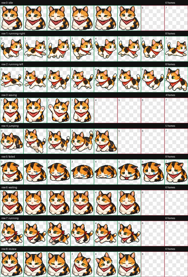 maetaku24's tweet photo. Codex pets、これめちゃくちゃ楽しいです！

OpenAI公式のskillを入れると、オリジナルのペットも作れます。

試しに、実家の猫画像を渡して
「この猫画像を元に、Codex用のペットを作って。名前はむぎ」
と指示しただけで、ピクセル絵のペットを作成。

しかも、そのまま使えるように登録までしてくれました。

背景透過もちゃんと対応。これはすごい…👀