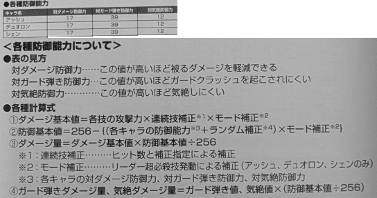 abeaof's tweet photo. ランダム補正��－15 ～ ＋15　
1Fは－15　1Eは＋15　1Dは－14　

爆真の効果中 自分がくらい側の時は×0.75だが、対気絶防御力12にランダム－15 or －14だと　
(12－15)×0.75＝－2　　(12－14)×0.75＝－1　
掛け算で結果がマイナスだとエラーになるのか、気絶値のある攻撃ヒットで即座に気絶する https://t.co/U5fBQnFz3A