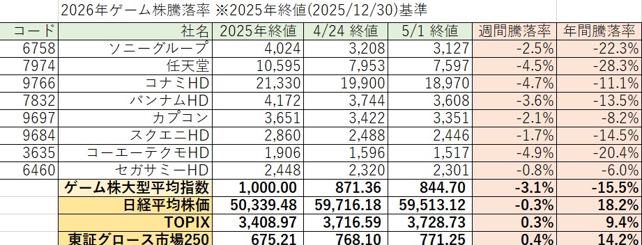 ゆず tweet media