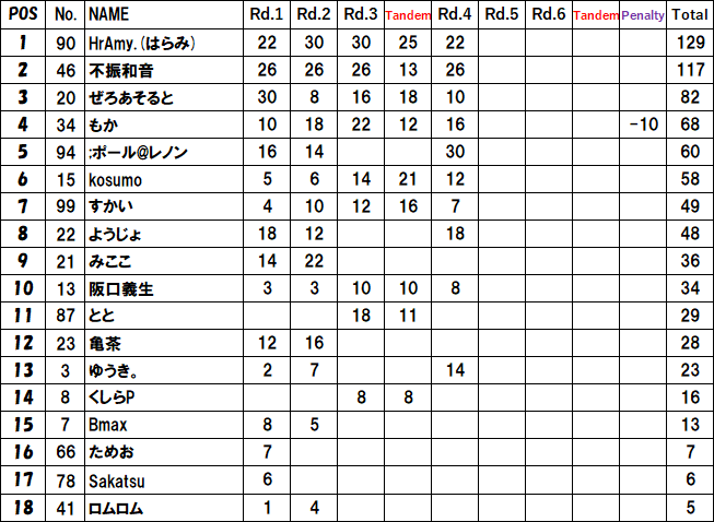 ARD1 公式アカウント tweet media