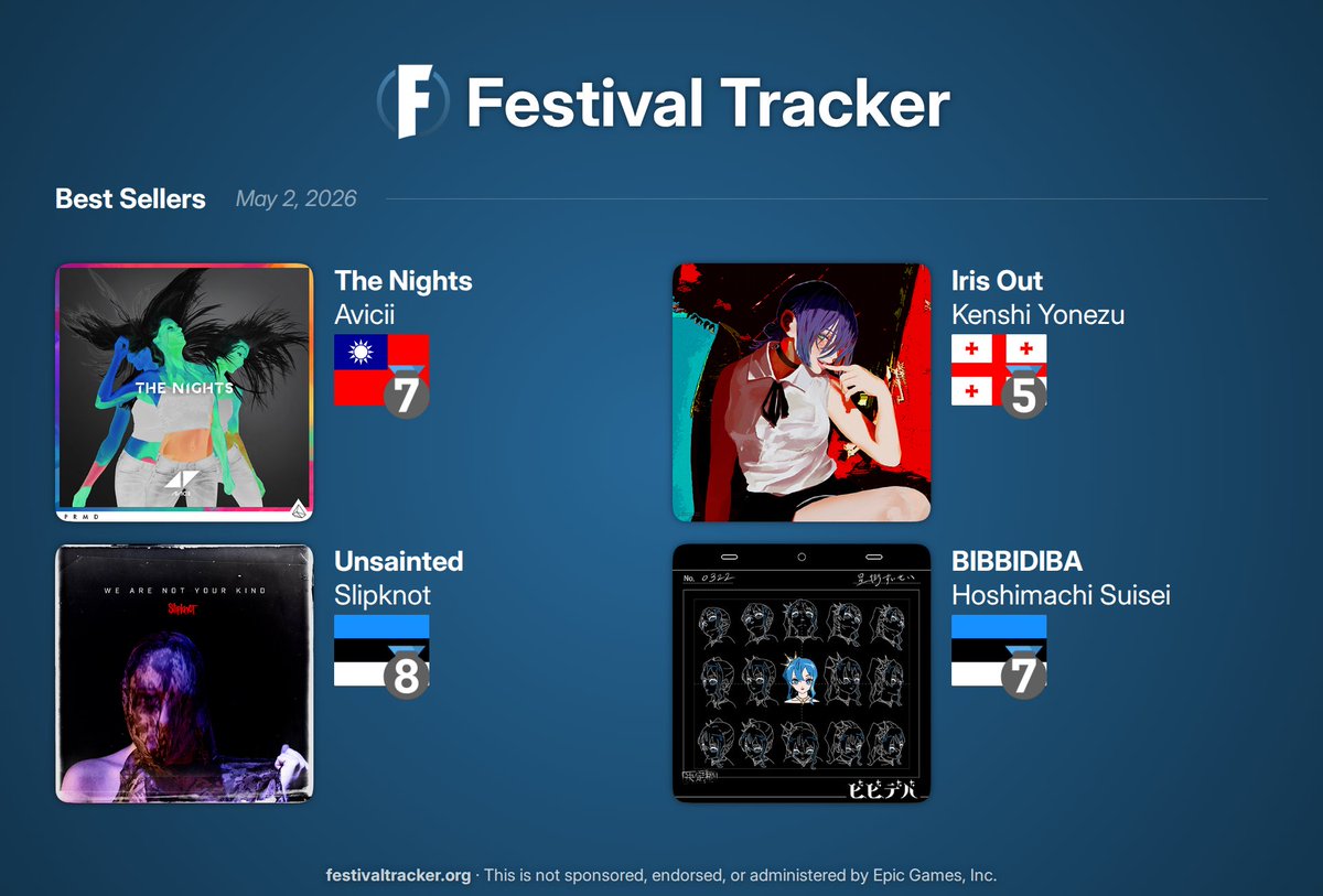 Festival Tracker · Fortnite Festival Bot & Info tweet media