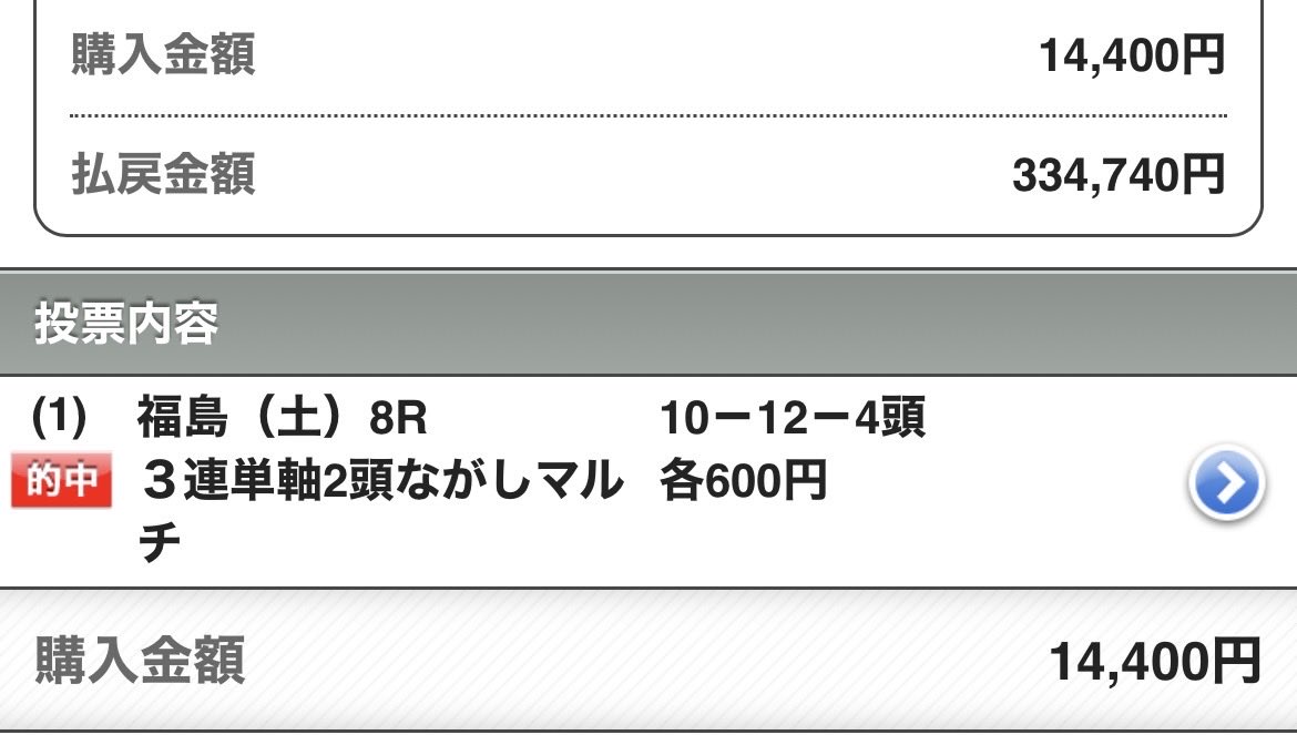 UMASUGIkeiba's tweet photo. ［新潟3R］予想
→いいねRP多ければ予想無料公開🏇

🔥先週中央競馬【200万超回収】達成🔥
京都3R 三連単39万回収
東京3R 単勝＆三連単37万回収
福島8R 三連単 33万回収
京都3R 三連単 16万回収他 https://t.co/yV4iN1DaGu