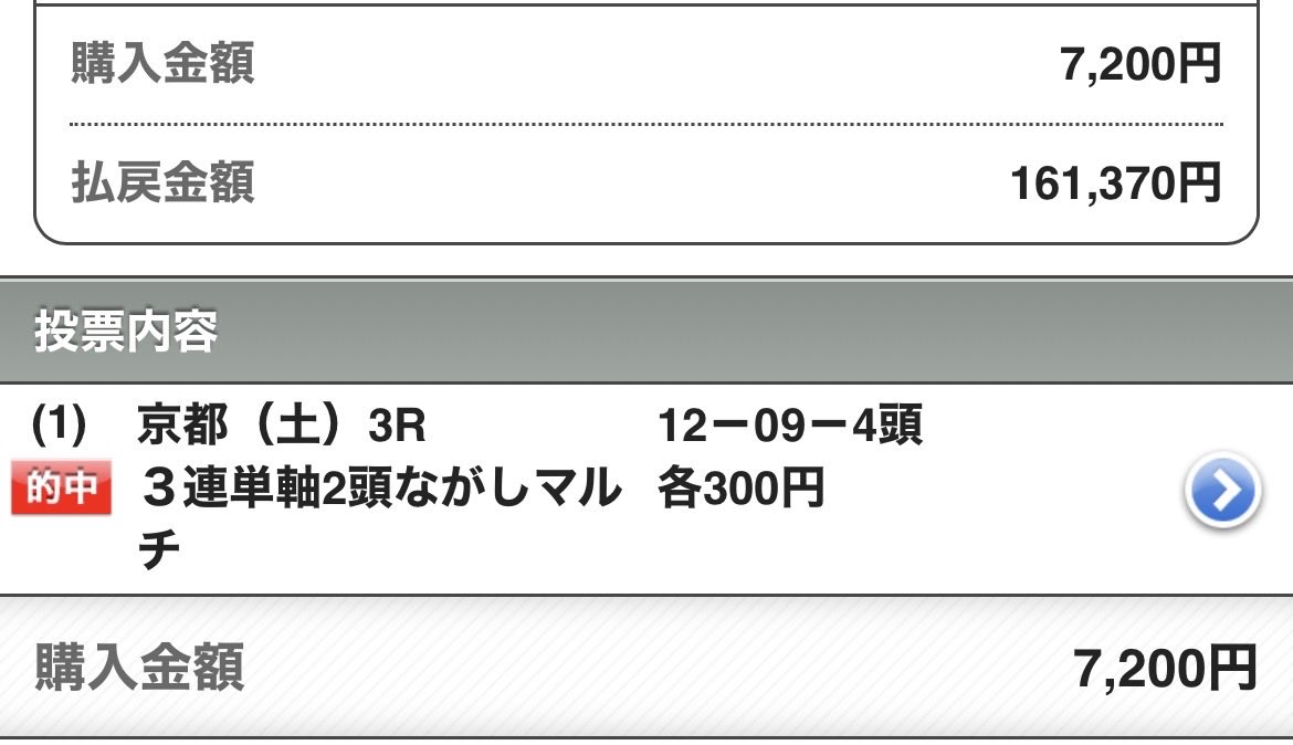 UMASUGIkeiba's tweet photo. ［新潟3R］予想
→いいねRP多ければ予想無料公開🏇

🔥先週中央競馬【200万超回収】達成🔥
京都3R 三連単39万回収
東京3R 単勝＆三連単37万回収
福島8R 三連単 33万回収
京都3R 三連単 16万回収他 https://t.co/yV4iN1DaGu