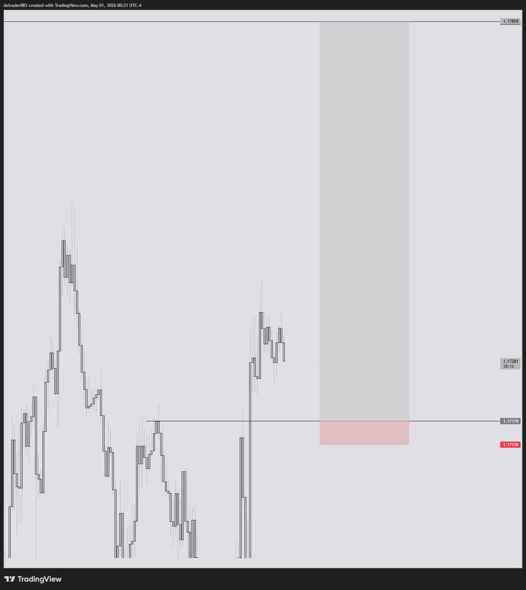 DX_TRADER tweet media