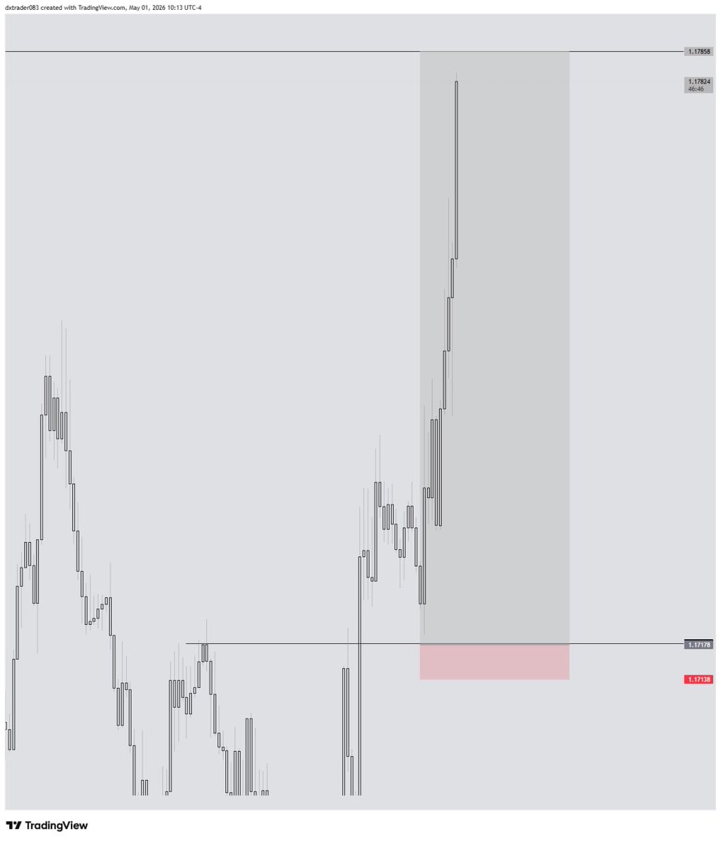 DX_TRADER tweet media