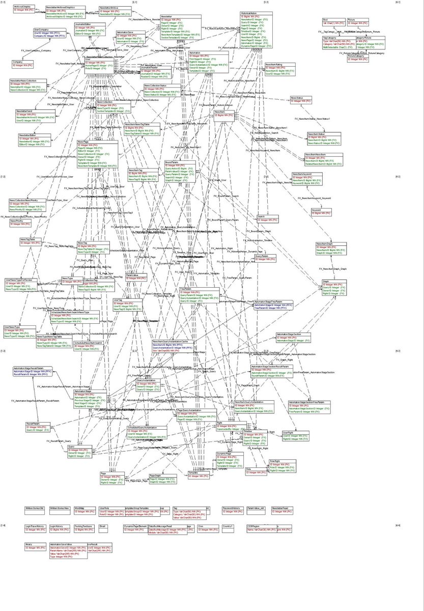 El Programador Senior tweet media