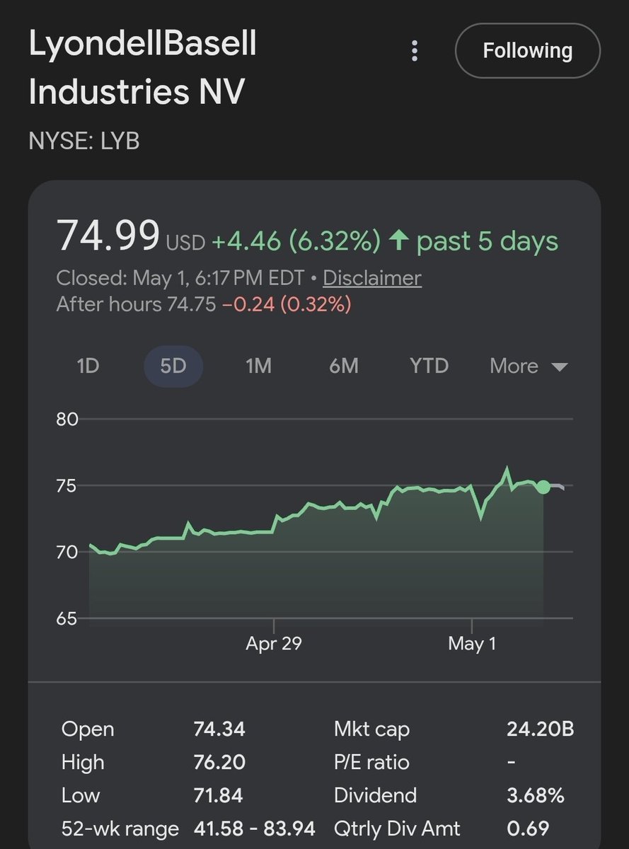 DvdndDiplomats's tweet photo. Back to $80 soon for LyondellBasell $LYB? https://t.co/Tb9aseL4WR