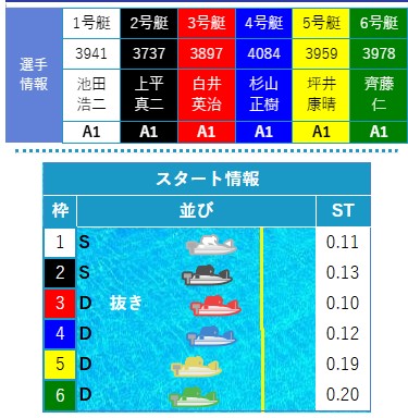 🚤ボートレース日和(旧競艇日和)@データ分析サイト決定版サイト🚤 tweet media