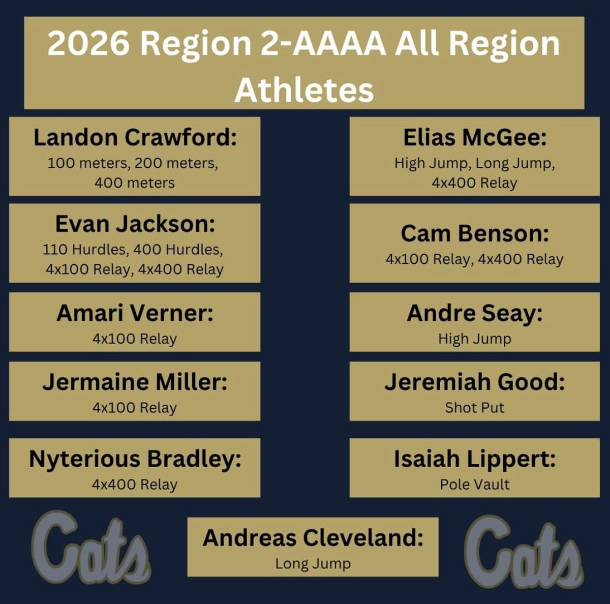 JeremiahGood08's tweet photo. Very thankful to be named a 2026 Region 2-4A All Region Track Athlete! Also very proud to be Shot Put Region Champion with a PR throw of 15.23! And last but not least, I’m very proud to be apart of the 2026 Boys T&amp;F Region 2-4A Champions! #PPL https://t.co/Zt99CjWue3