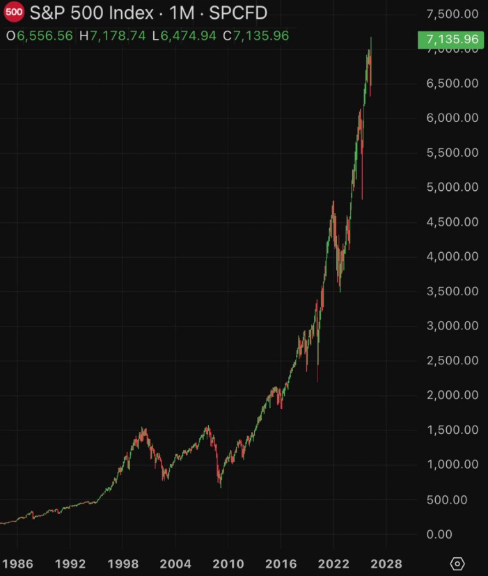 Trader tweet media