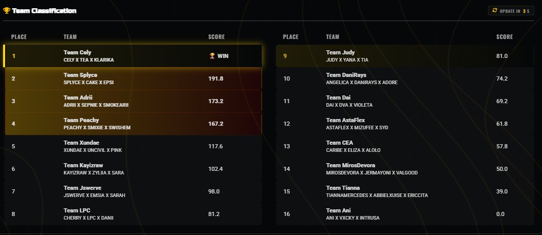 SweetyKlarika's tweet image. $200 GTD Females custom by @Kenton_Gaming X @Birria_Berto #CHAMPS w/ @CelyyXO &amp;amp; @Taijahxo 🔥 #WeAreSPEKTR