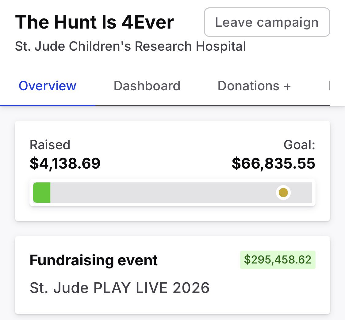Borderlands Community Fundraising Team tweet media