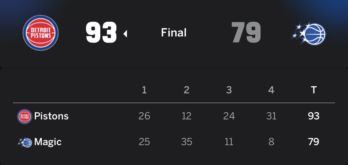 iambetspixels's tweet photo. Is 19 points in the second half (and being outscored 55-19) good? https://t.co/BOuhuKigNz