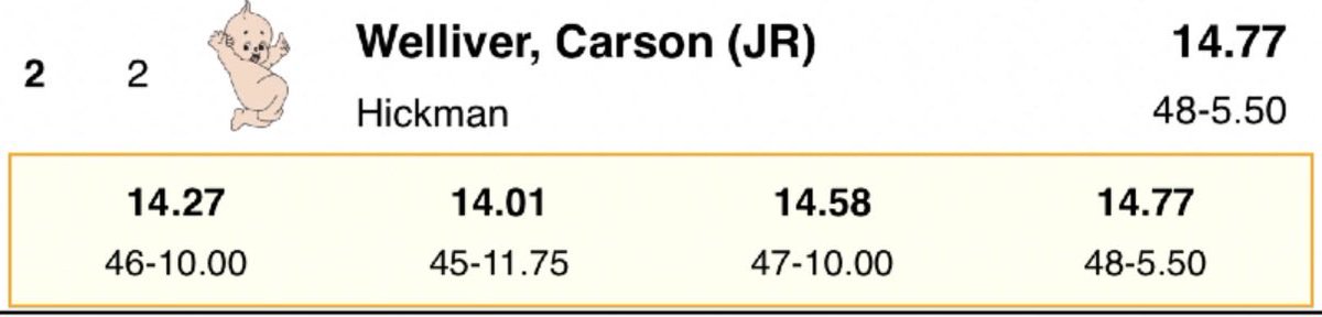 Carson Welliver c/o 27 IOL tweet media
