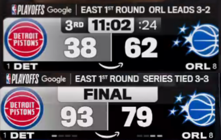 ClutchPoints's tweet photo. WHAT. A. COMEBACK.

The Pistons erase a 24-point second-half deficit to outscore the Magic 55-17 the rest of the way to force a Game 7 🤯

It's the largest comeback by a road team facing elimination since the 1996-97 season.