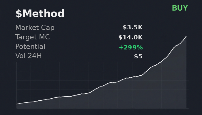 Blue_Paws_Alex's tweet image. dropped Akzhy1LzbUzXVrmHtoiht1tyRVf73RdtRLFPX6aspump into @iScanLive and got $14.0K target on $Method , buying  

 #Solana #Memecoin #Crypto #Degen #PumpFun #AlphaCalls #SolanaMemeCoin